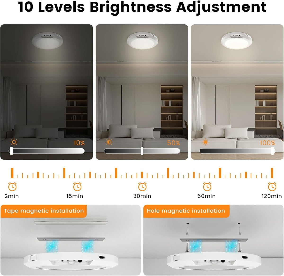 Rechargeable Ceiling Light No Wiring Battery Operated Ceiling Lights with Remote Motion Sensor Dimmable Timing Motion Activated Overhead Shower Light for Bathroom Pantry Hallway Porch，1PCS